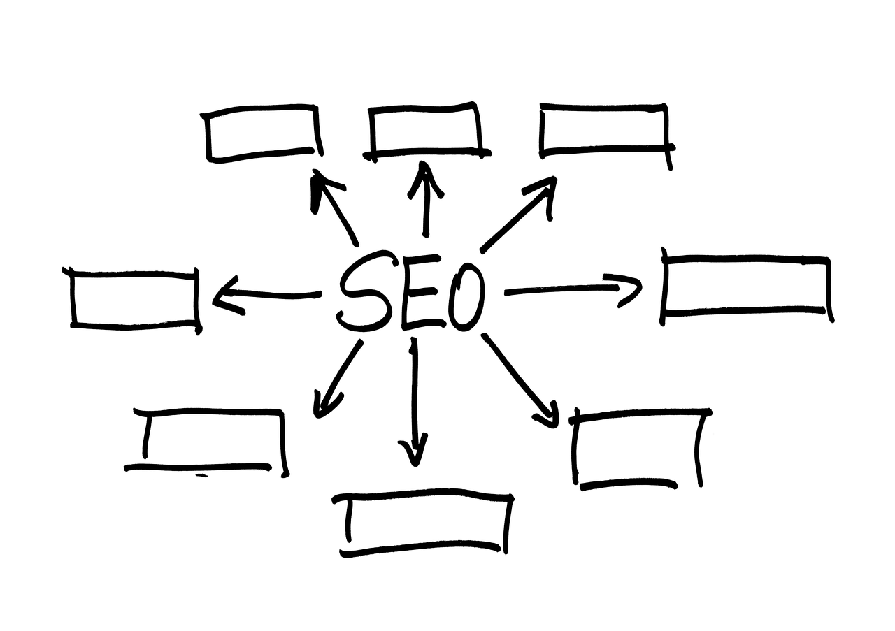 谷歌seo优化要点 